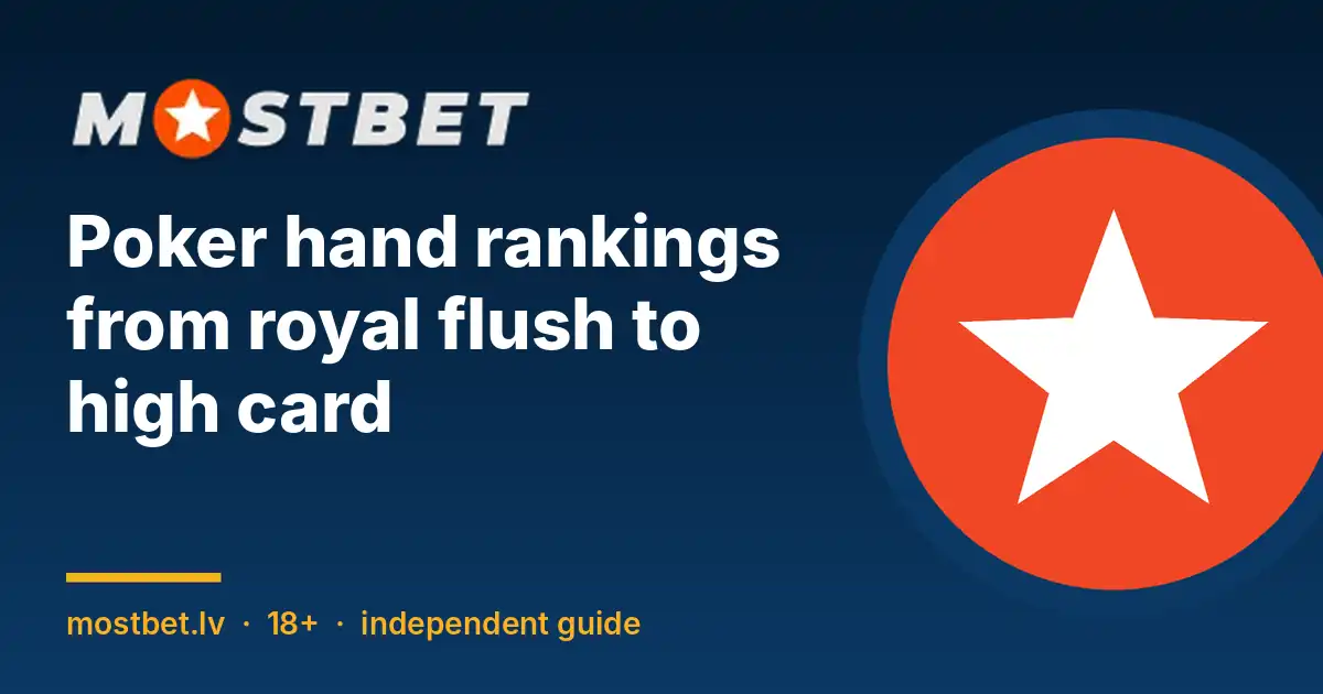 Poker hand rankings chart cover with the Mostbet star
